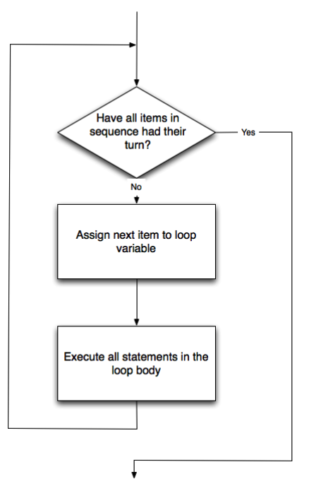 L2_Python_Essentials slides